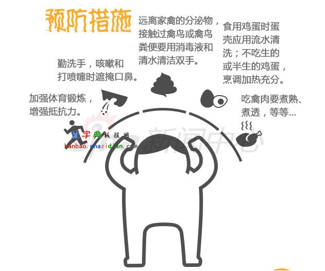 h7n9AֳD
